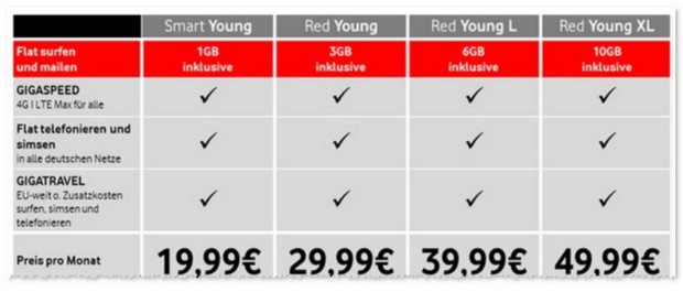 Vodafone Junge-Leute-Tarifen
